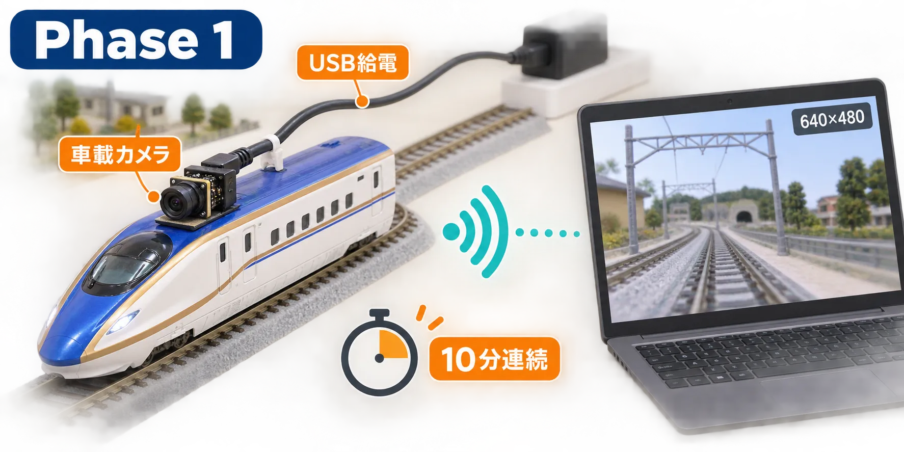 USB給電した車載カメラから映像を送る